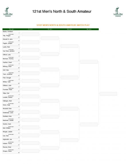 N0rth & South R32 Bracket